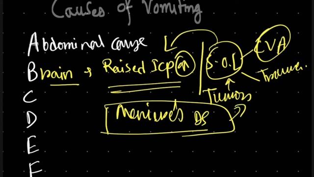 Causes of vomiting with mnemonics | Differential diagnosis quick revision| ARBORVITAENXT смотреть онлайн