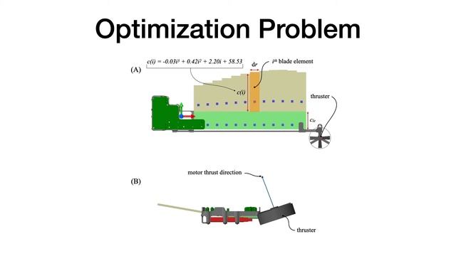 AIM 2020 - Concurrent Optimization of Flapless Samara (Voice Presentation) смотреть онлайн
