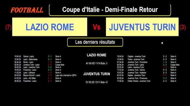 LAZIO ROME - JUVENTUS TURIN : Demi-Finale Retour - Coupe d'Italie - saison 2023/2024 смотреть онлайн