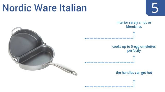 8 Best Omelette Pans 2016 смотреть онлайн