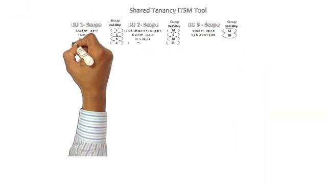 This is never taught in any MBA Programs || Become Smart IT Ops Manager смотреть онлайн