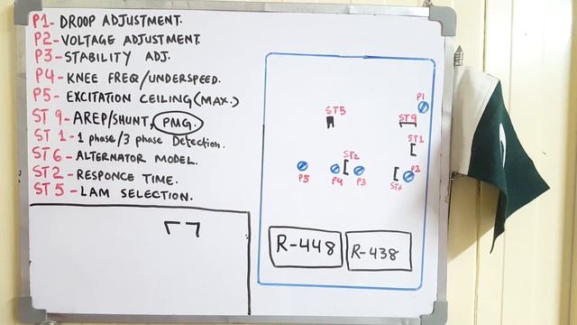 AVR Adjustments, settings in R448/R438 смотреть онлайн