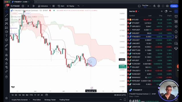 Huge Crypto Drop Incoming? Ichimoku Forecasts Bearish Price Action! смотреть онлайн