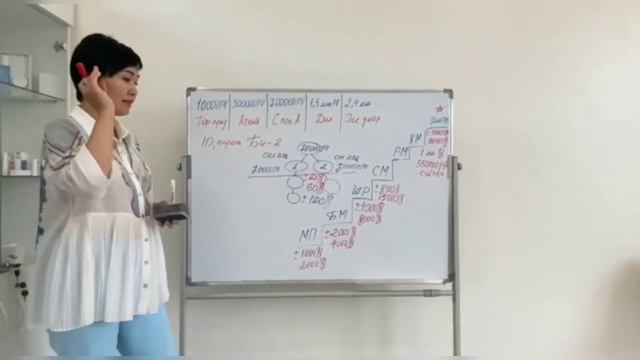 Маркетинг план АТОМИ смотреть онлайн