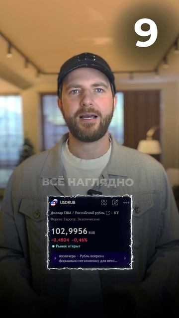 #деньги #инвестиции #криптовалюта #биткоин #крипта