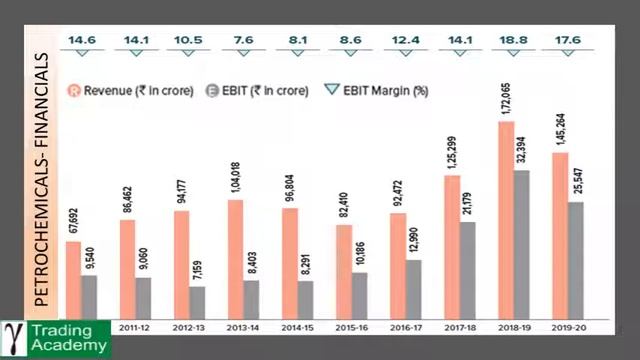 Reliance - Fundamental Analysis | Share Market for Beginners in Tamil смотреть онлайн