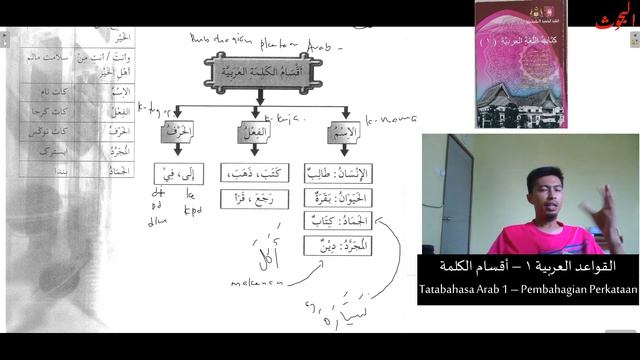 arab 1 bab 1 qawaid смотреть онлайн