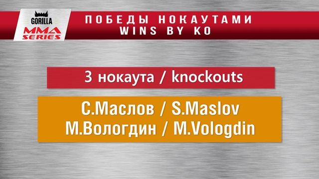 Gorilla MMA Series: Records & names 17 смотреть онлайн