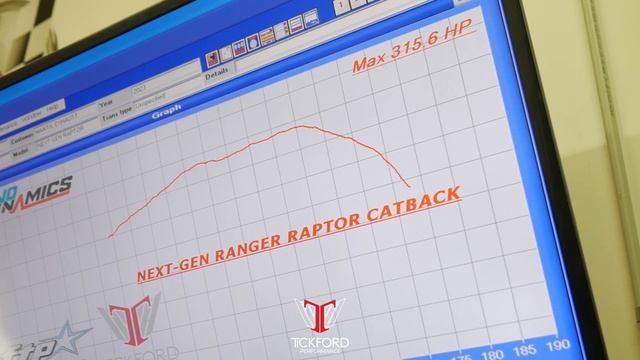 Massive Horsepower Gains! | Next-Gen Ranger Raptor Exhaust System | Tickford Performance смотреть онлайн