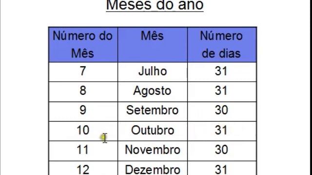 Os Dias da Semana e Os Meses do Ano - Aula Segunda Série - Fundamental смотреть онлайн