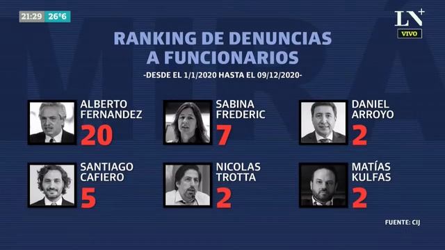 ¿En qué país viven? - El editorial de Luis Majul - Mirá lo que te digo смотреть онлайн