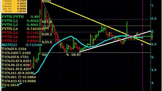 DOLAR YIL SONUNDA 6 TL OLUR MU...? смотреть онлайн