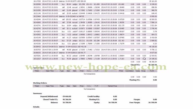 New Hope EA - broker FBS смотреть онлайн