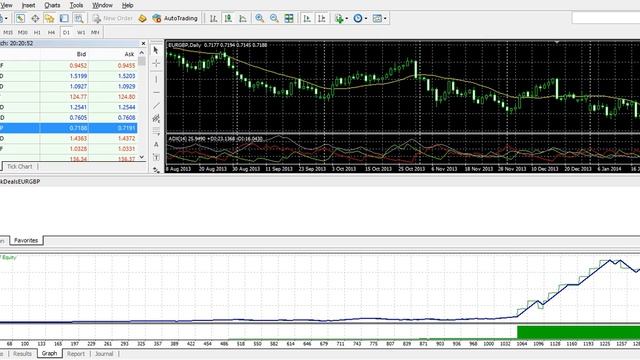 Metatrader 4 BreakDeals EURGBP EA with profit from 10$ to 45 millions! смотреть онлайн