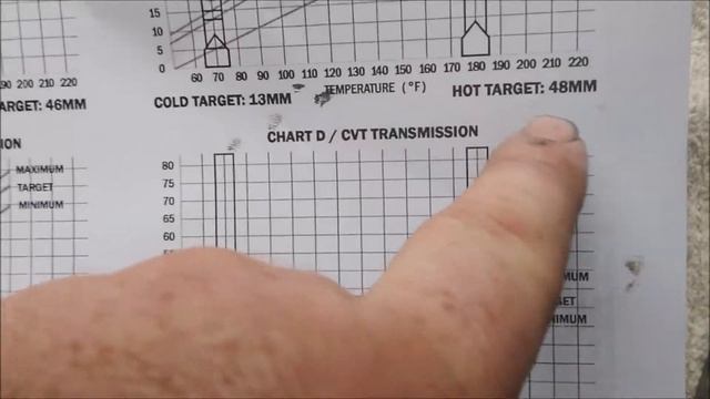 Dodge Vehicles: Caravan, Jeeps, Avenger, etc. No transmission dipstick and how to make one. смотреть онлайн