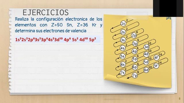 Grupo, periodo, electrones de valencia - 10B смотреть онлайн