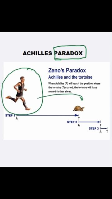 Achilles Paradox #shorts #zenoparadox #achillesparadox смотреть онлайн