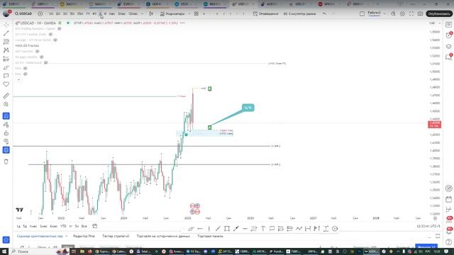 Онлайн торговля на Форекс 06.02.25 смотреть онлайн