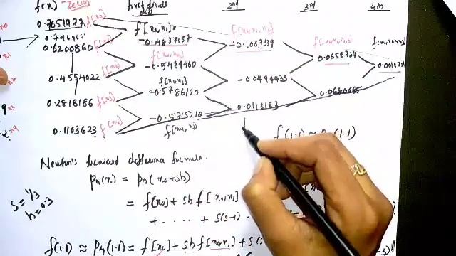 5th Numerical Newton's Forward and Backward Difference (problem) смотреть онлайн
