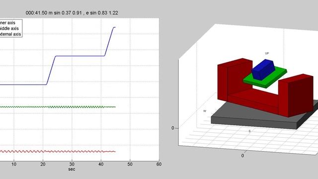 3-axis turntable vibration sim смотреть онлайн