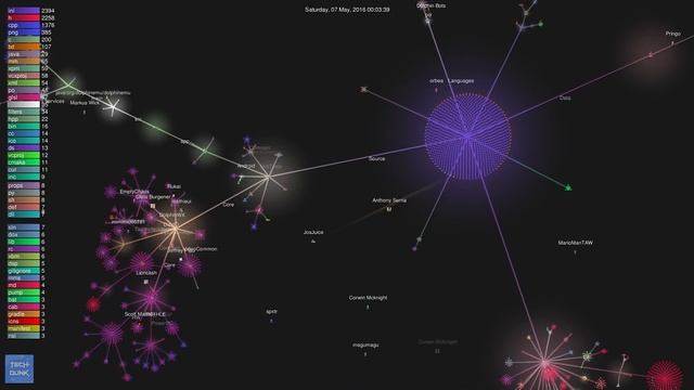Dolphin Emulator Development Visualized using Gource! смотреть онлайн