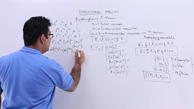 Buckingham's Pie Theorem смотреть онлайн