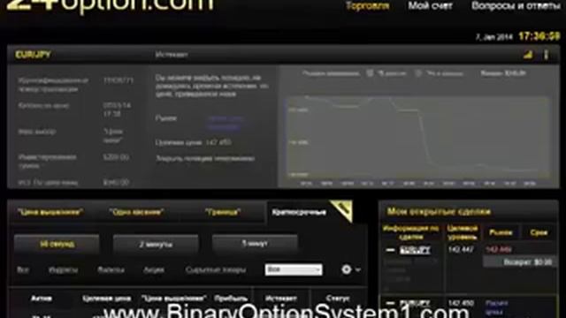 Доходность инвестиций. Инвестиции В Бинарные Опционы, заработать в кризис на падении рубля смотреть онлайн
