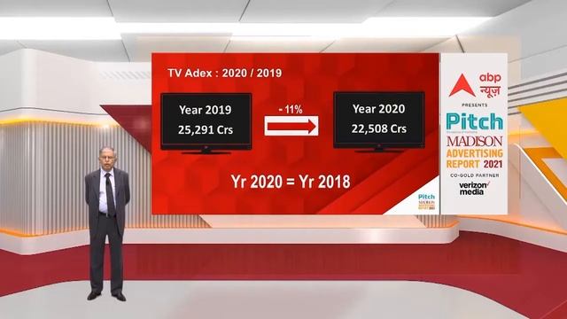 Pitch Madison Advertising Report 2021 - Highlights смотреть онлайн