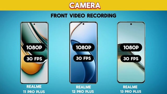 Realme 13 Pro Plus Vs Realme 12 Pro Plus Vs Realme 11 Pro Plus || Which One Is Best || Comparison | смотреть онлайн