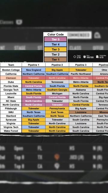 Best Recruiting Pipelines in EA College Football 25 смотреть онлайн