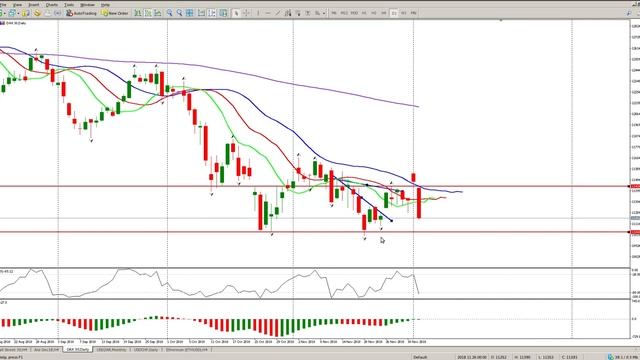 DAX 5 Dec Trading bill williams alligator смотреть онлайн