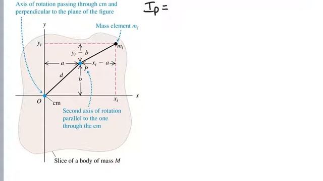 Parallel Axis Theorem