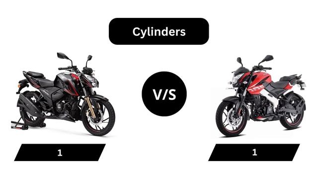 TVS Apache RTR 200 4V vs Bajaj Pulsar NS200 смотреть онлайн