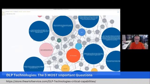 DLP Technologies: The 3 MOST Important Questions смотреть онлайн