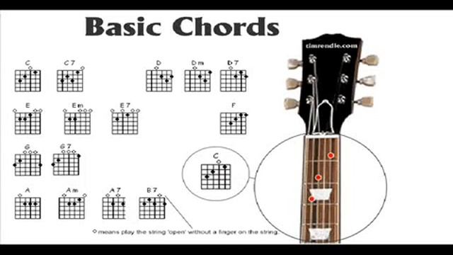 how to read and play basic guitar chords.wmv смотреть онлайн
