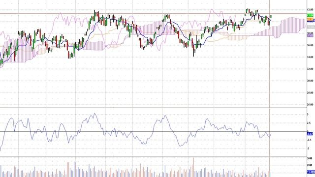20100430 SPY Euro смотреть онлайн