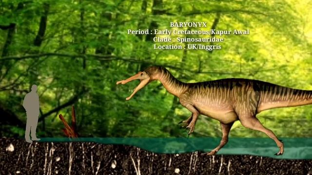 Spinosaurid Size Comparison//Keluarga Spinosaurus смотреть онлайн