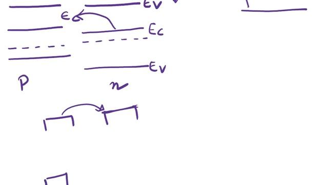 Lecture 7 Introduction to Energy Band Diagram of P N Junction Diode смотреть онлайн