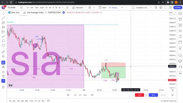 FREE ICT INDICATOR WALKTHROUGH смотреть онлайн