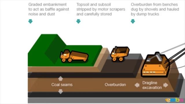 How to mine for coal - due technical смотреть онлайн