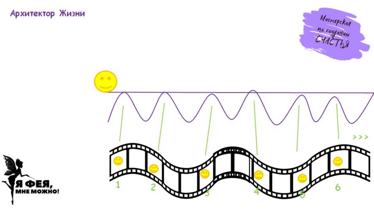 Частица и волна смотреть онлайн