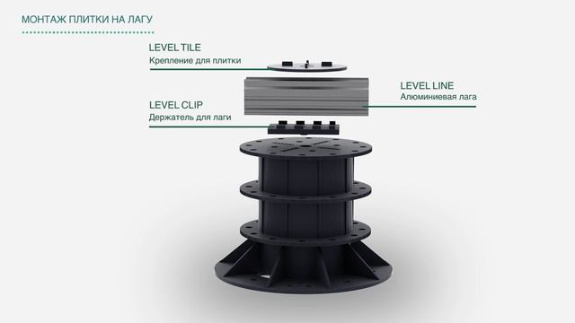 Видео подсистема на опорах и Greencube смотреть онлайн