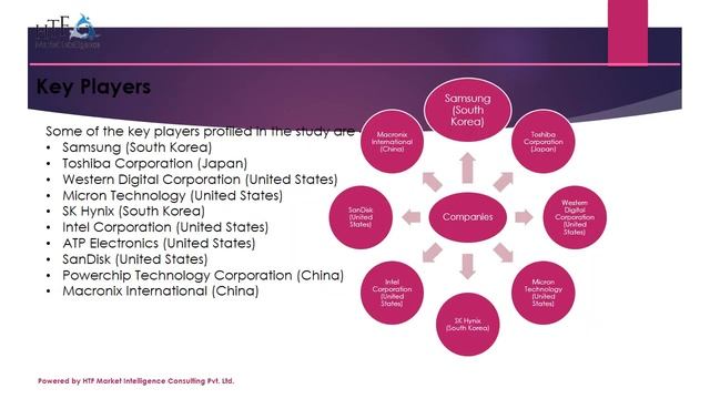 NAND Flash Market 2023 смотреть онлайн