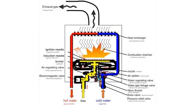 Chauffe eau sans réservoir TOP 5 18L gaz GPL смотреть онлайн