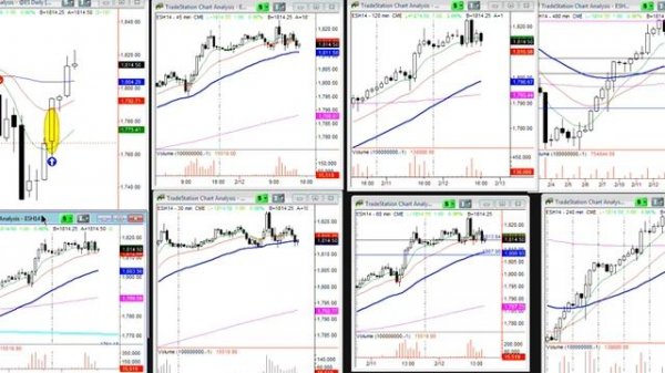 Market wizardz Trading room
