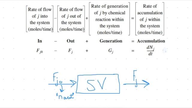 Kinetics: Rate Law, Order, Concentration Profiles, Mole Balances, Reactor Design Equations смотреть онлайн