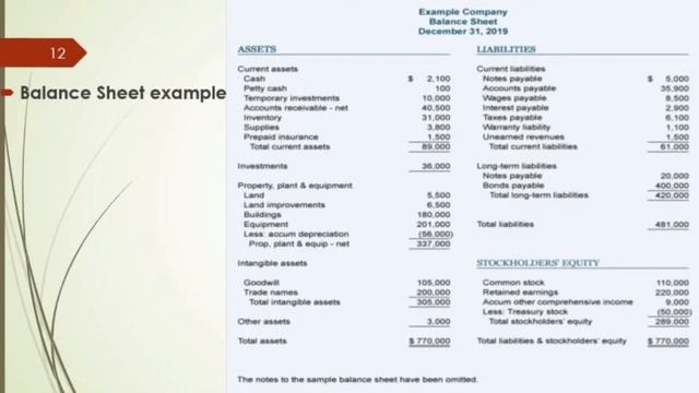 Lecture 6 I Financial Statements I Business finance I Syeda Arooj Naz смотреть онлайн