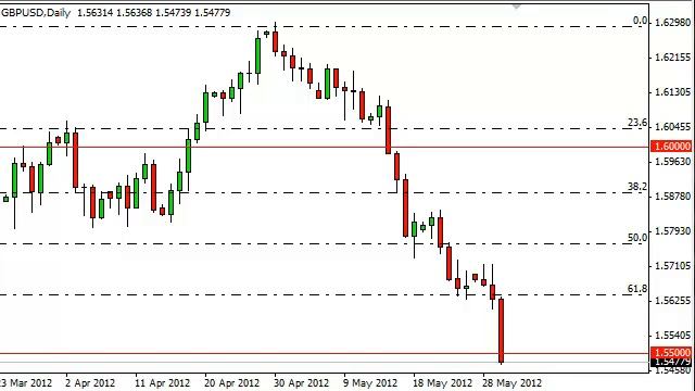 GBP/USD Technical Analysis for May 31, 2012 by FXEmpire.com смотреть онлайн