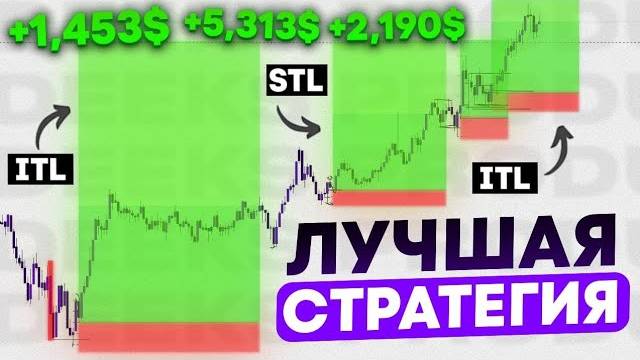 ПРОСТАЯ Стратегия Smart Money для НОВИЧКОВ - Торговля с нуля и ОСНОВНЫЕ Принципы смотреть онлайн