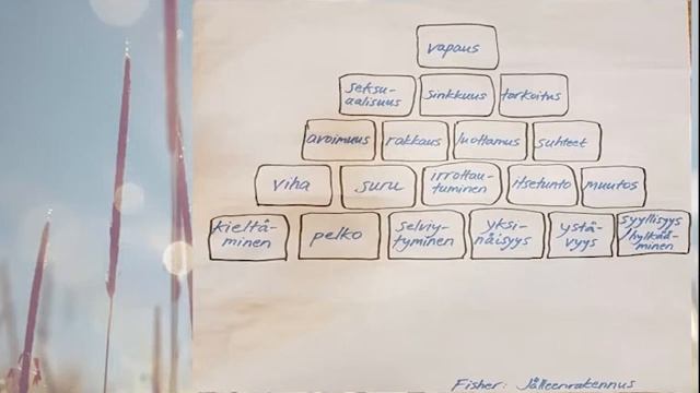 ERO PUHEEKSI-INFO osa1 (Eron vaiheet ja vanhemmuus erossa) смотреть онлайн